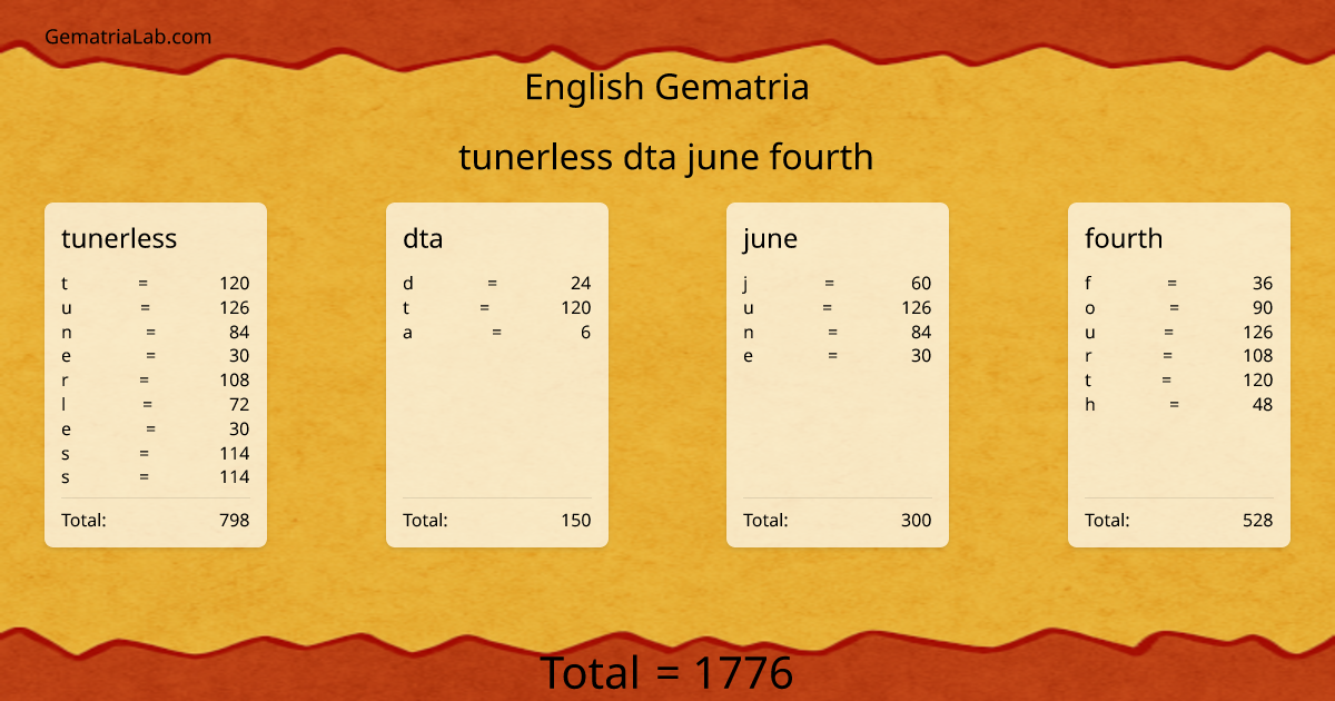 tunerless dta june fourth in english Gematria